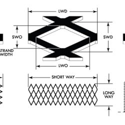 Expanded-Metal-Definitions-Group